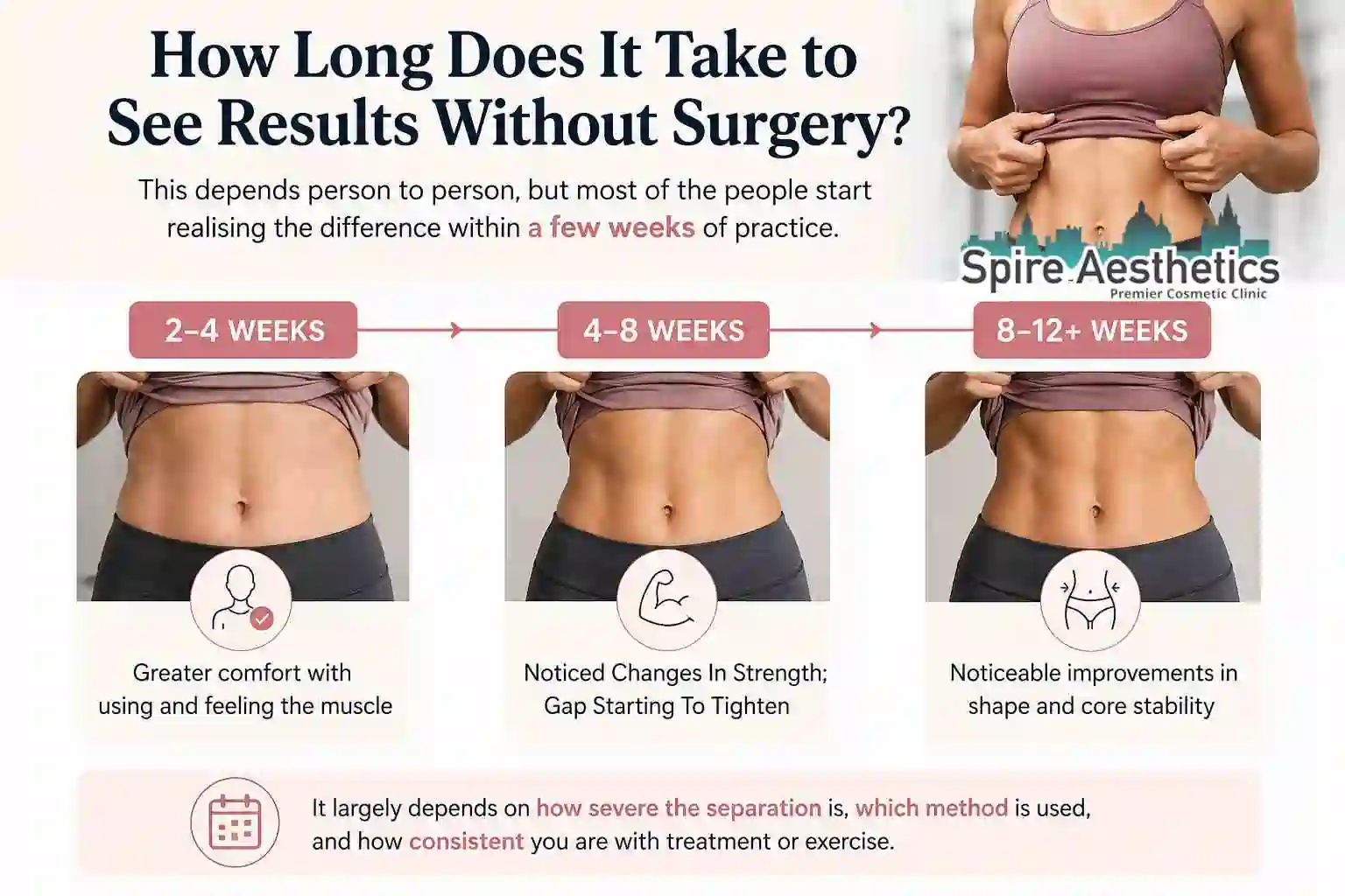 How Long Does It Take to See Results Without Surgery East Malling?